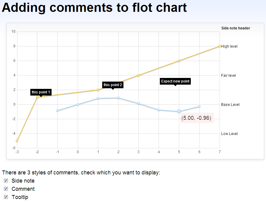 Screenshot of jquery.flot.comments.js plugin for flot.